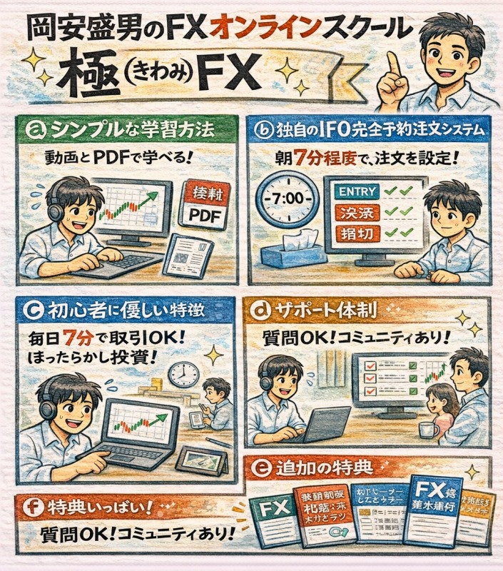 岡安盛男のFX極